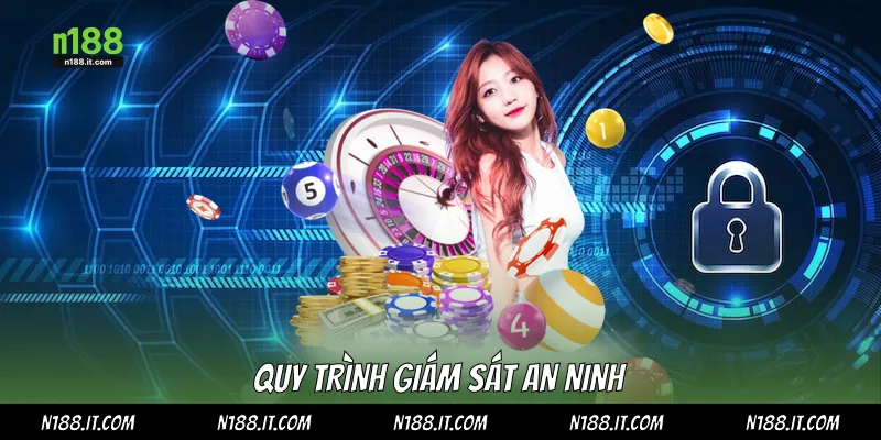 Quy trình giám sát an ninh